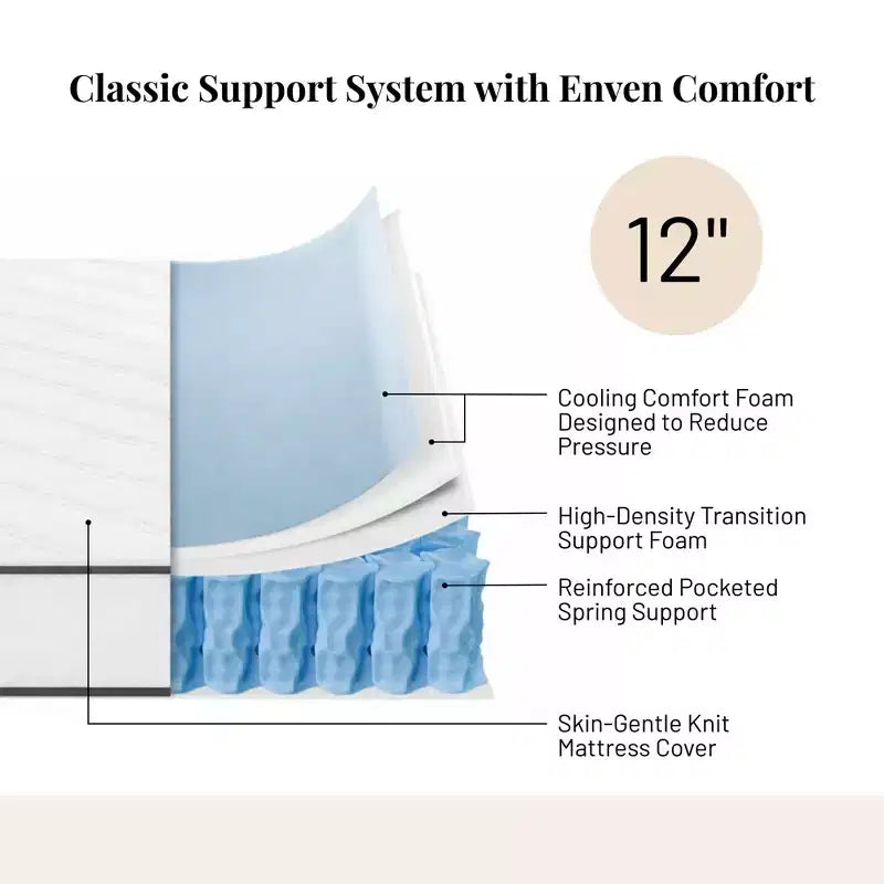 12 Inch King Innerspring Mattress, Plush Feel, Pocket Coils, Breathable Cover, Boxed