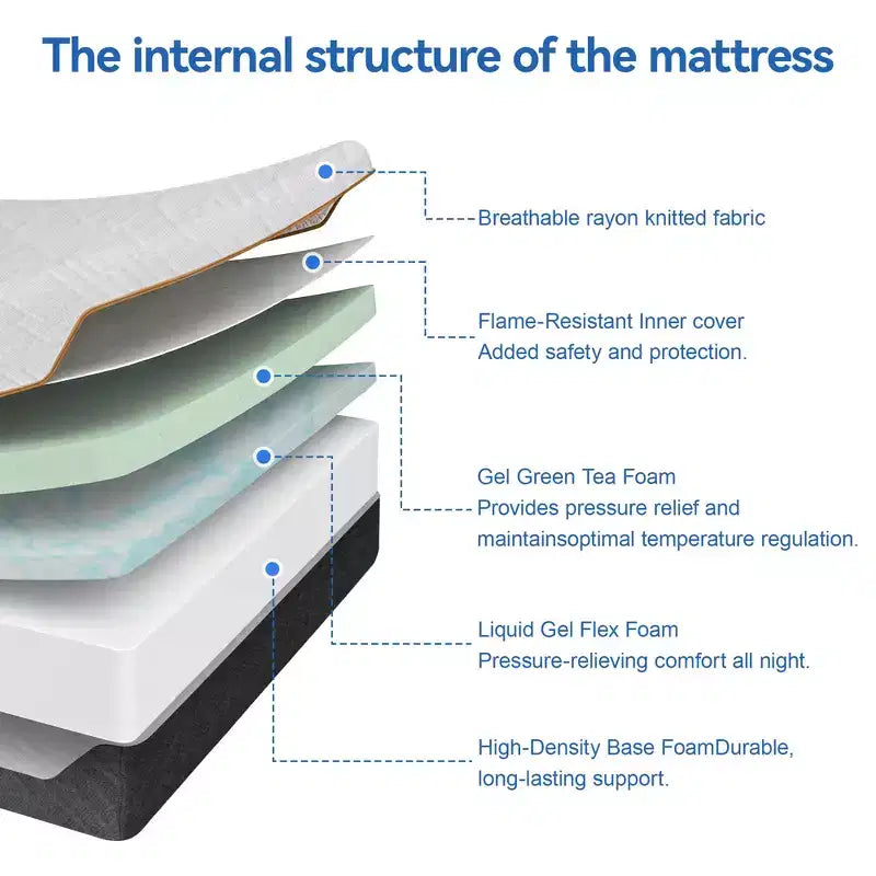 14 Inch Flippable King Mattress, Medium to Extra Firm, Gel Foam, CertiPUR-US, Boxed